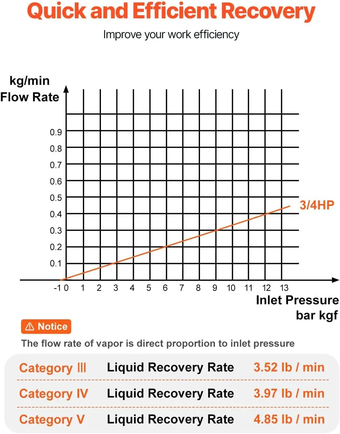 Recovery Machine for Liquid Va - Coolant Flush Machine review and price